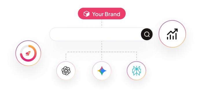 Enterprise-Grade LLM Search Analytics and Optimization (LLM SEO)